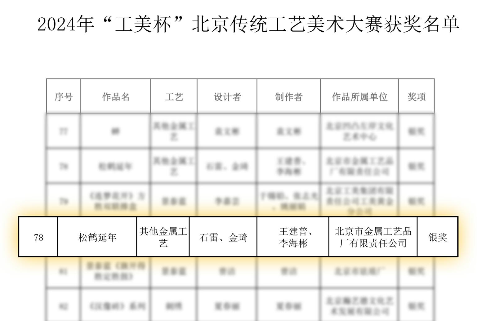金屬公司喜獲2024“工美杯”北京傳統(tǒng)工藝美術(shù)大賽銀獎(jiǎng)、優(yōu)秀獎(jiǎng)